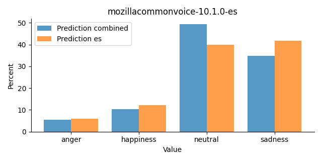 ../../../_images/visualization_mozillacommonvoice-10.1.0-es23.png