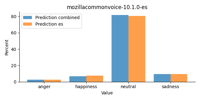 ../../../_images/visualization_mozillacommonvoice-10.1.0-es24.png