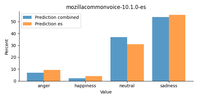 ../../../_images/visualization_mozillacommonvoice-10.1.0-es25.png