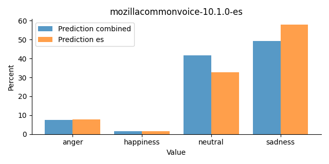 ../../../_images/visualization_mozillacommonvoice-10.1.0-es26.png