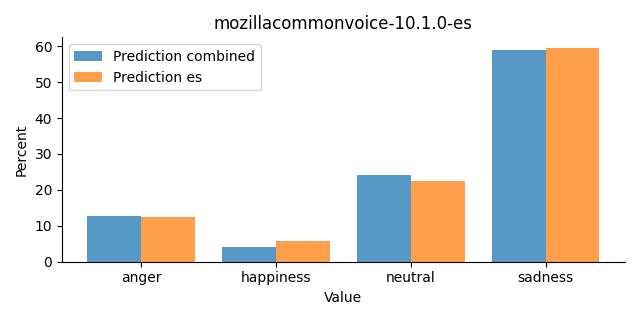 ../../../_images/visualization_mozillacommonvoice-10.1.0-es27.png