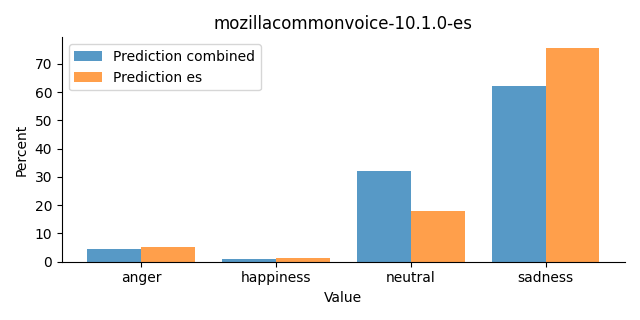 ../../../_images/visualization_mozillacommonvoice-10.1.0-es28.png