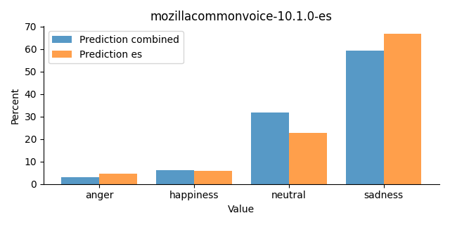 ../../../_images/visualization_mozillacommonvoice-10.1.0-es29.png