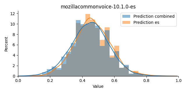 ../../../_images/visualization_mozillacommonvoice-10.1.0-es3.png