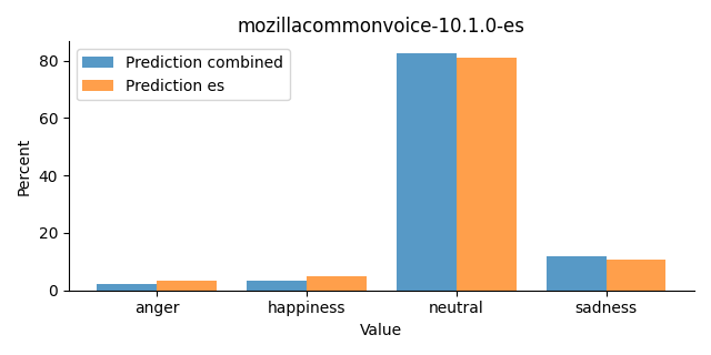 ../../../_images/visualization_mozillacommonvoice-10.1.0-es30.png