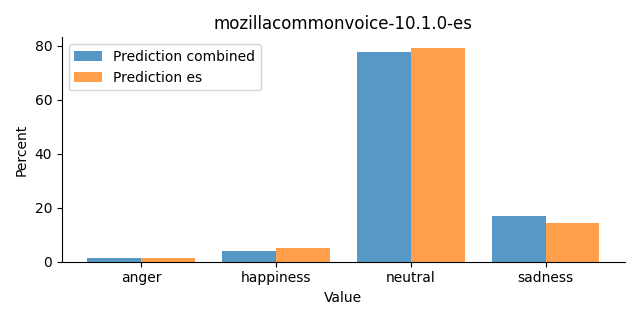 ../../../_images/visualization_mozillacommonvoice-10.1.0-es31.png