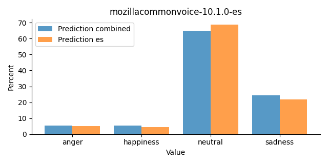 ../../../_images/visualization_mozillacommonvoice-10.1.0-es32.png