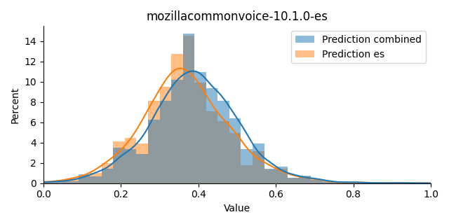 ../../../_images/visualization_mozillacommonvoice-10.1.0-es33.png