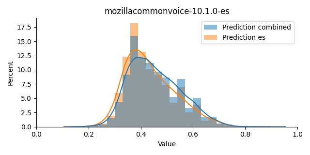 ../../../_images/visualization_mozillacommonvoice-10.1.0-es34.png