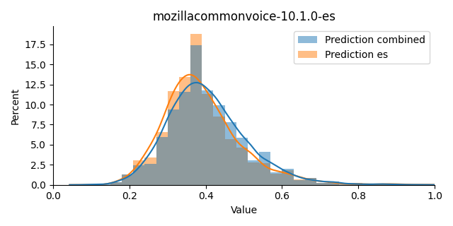 ../../../_images/visualization_mozillacommonvoice-10.1.0-es35.png