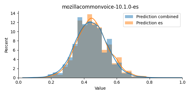 ../../../_images/visualization_mozillacommonvoice-10.1.0-es36.png