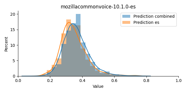 ../../../_images/visualization_mozillacommonvoice-10.1.0-es37.png