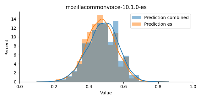 ../../../_images/visualization_mozillacommonvoice-10.1.0-es38.png