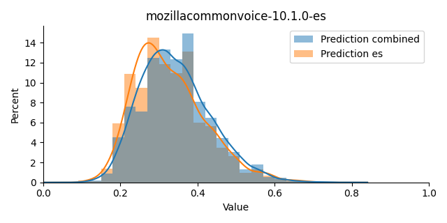 ../../../_images/visualization_mozillacommonvoice-10.1.0-es39.png