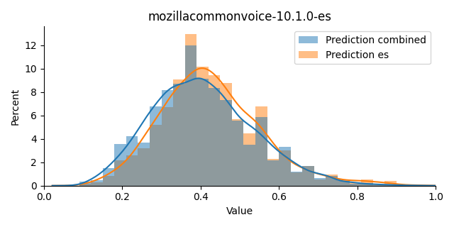 ../../../_images/visualization_mozillacommonvoice-10.1.0-es4.png