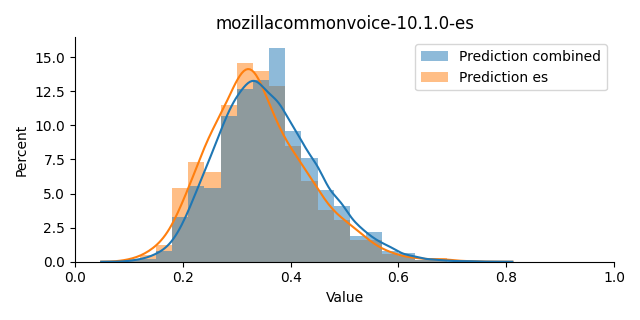 ../../../_images/visualization_mozillacommonvoice-10.1.0-es40.png