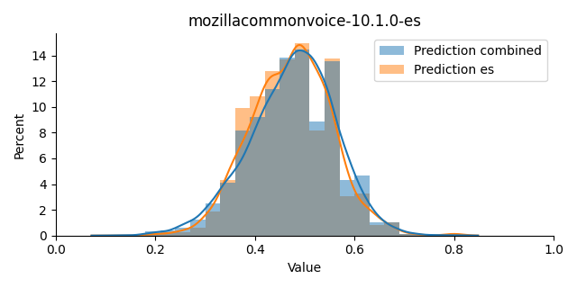 ../../../_images/visualization_mozillacommonvoice-10.1.0-es41.png