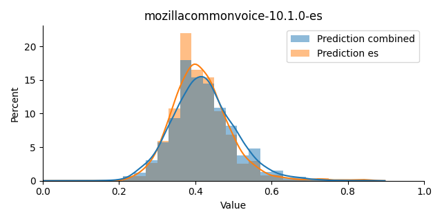 ../../../_images/visualization_mozillacommonvoice-10.1.0-es42.png