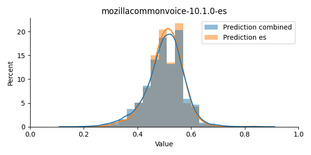 ../../../_images/visualization_mozillacommonvoice-10.1.0-es43.png