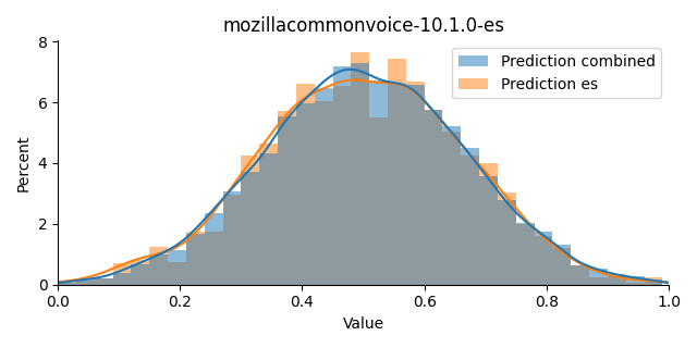 ../../../_images/visualization_mozillacommonvoice-10.1.0-es44.png