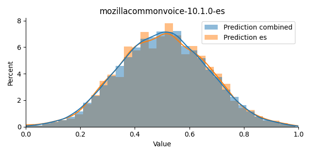 ../../../_images/visualization_mozillacommonvoice-10.1.0-es45.png