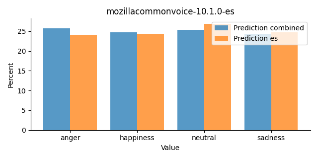 ../../../_images/visualization_mozillacommonvoice-10.1.0-es46.png