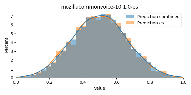 ../../../_images/visualization_mozillacommonvoice-10.1.0-es47.png