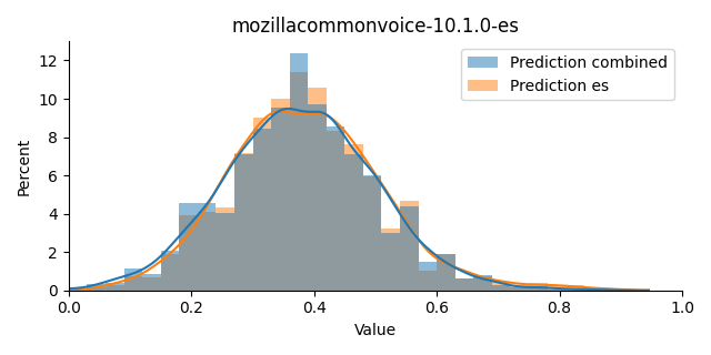 ../../../_images/visualization_mozillacommonvoice-10.1.0-es5.png