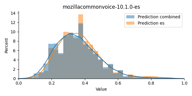 ../../../_images/visualization_mozillacommonvoice-10.1.0-es7.png