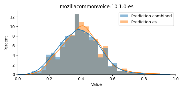 ../../../_images/visualization_mozillacommonvoice-10.1.0-es8.png