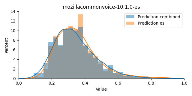 ../../../_images/visualization_mozillacommonvoice-10.1.0-es9.png