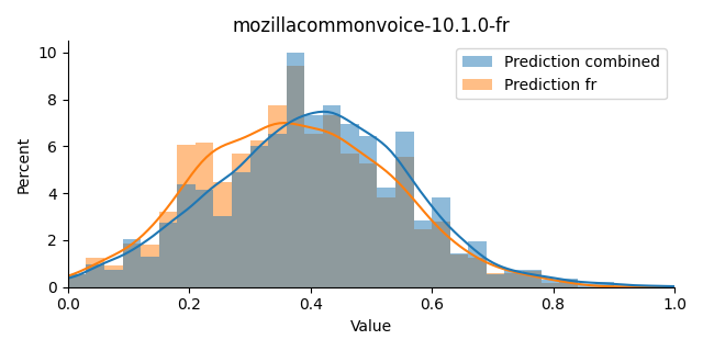 ../../../_images/visualization_mozillacommonvoice-10.1.0-fr.png