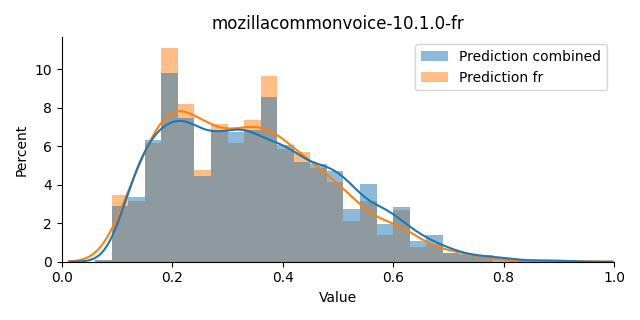 ../../../_images/visualization_mozillacommonvoice-10.1.0-fr1.png