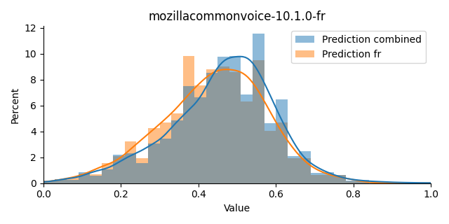 ../../../_images/visualization_mozillacommonvoice-10.1.0-fr11.png