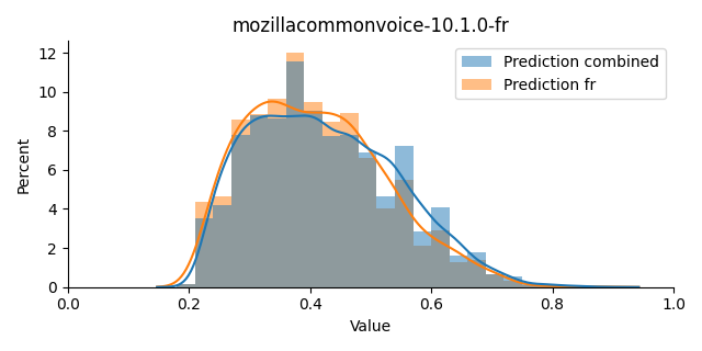 ../../../_images/visualization_mozillacommonvoice-10.1.0-fr12.png