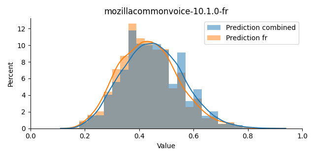 ../../../_images/visualization_mozillacommonvoice-10.1.0-fr17.png