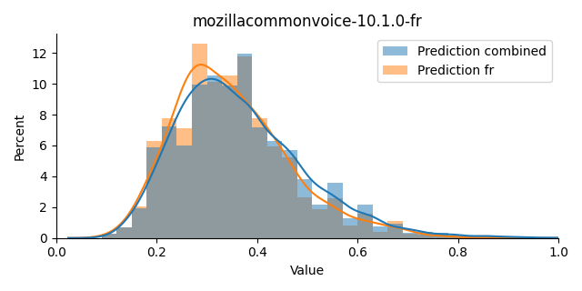 ../../../_images/visualization_mozillacommonvoice-10.1.0-fr2.png