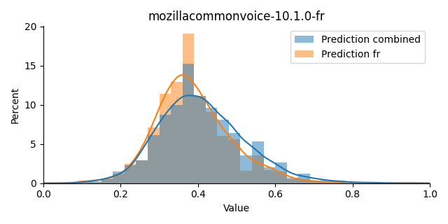 ../../../_images/visualization_mozillacommonvoice-10.1.0-fr20.png