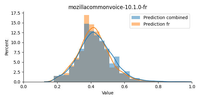 ../../../_images/visualization_mozillacommonvoice-10.1.0-fr21.png