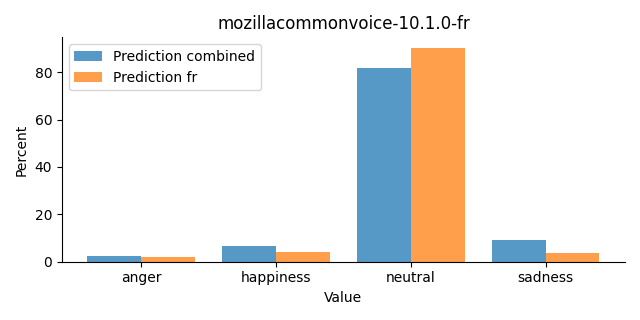 ../../../_images/visualization_mozillacommonvoice-10.1.0-fr24.png