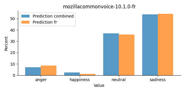 ../../../_images/visualization_mozillacommonvoice-10.1.0-fr25.png