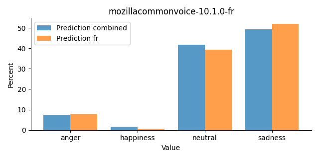 ../../../_images/visualization_mozillacommonvoice-10.1.0-fr26.png