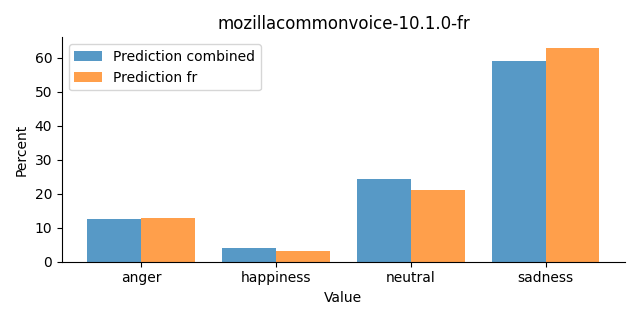 ../../../_images/visualization_mozillacommonvoice-10.1.0-fr27.png