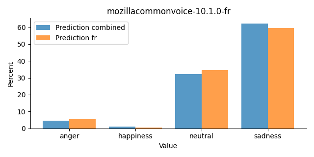 ../../../_images/visualization_mozillacommonvoice-10.1.0-fr28.png