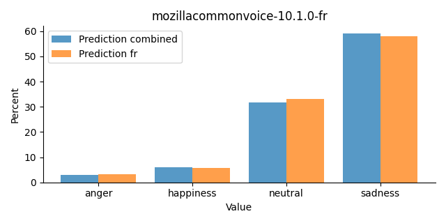 ../../../_images/visualization_mozillacommonvoice-10.1.0-fr29.png