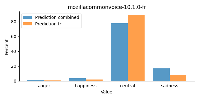 ../../../_images/visualization_mozillacommonvoice-10.1.0-fr31.png