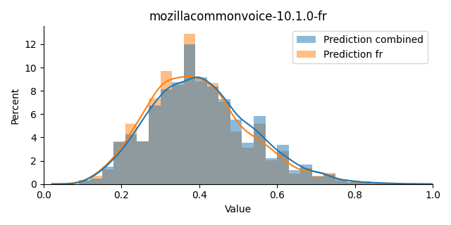 ../../../_images/visualization_mozillacommonvoice-10.1.0-fr4.png