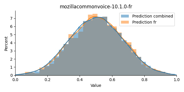 ../../../_images/visualization_mozillacommonvoice-10.1.0-fr45.png