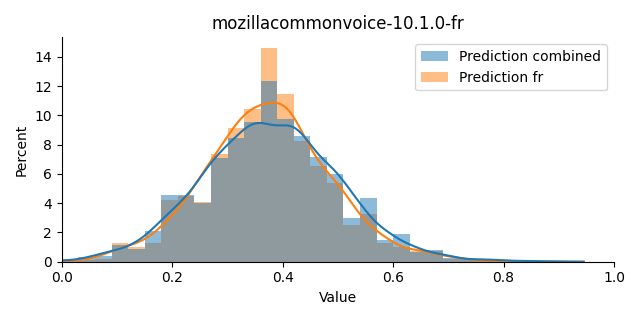 ../../../_images/visualization_mozillacommonvoice-10.1.0-fr5.png