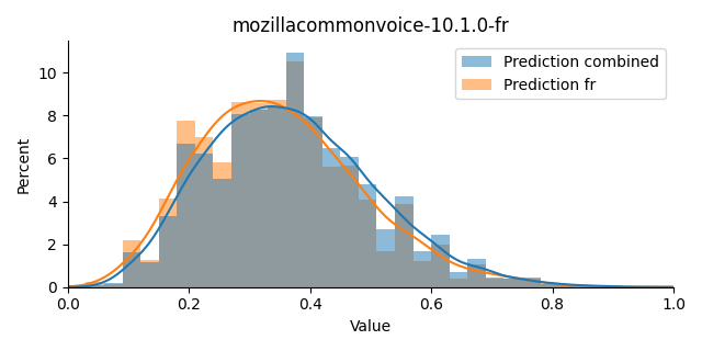 ../../../_images/visualization_mozillacommonvoice-10.1.0-fr6.png